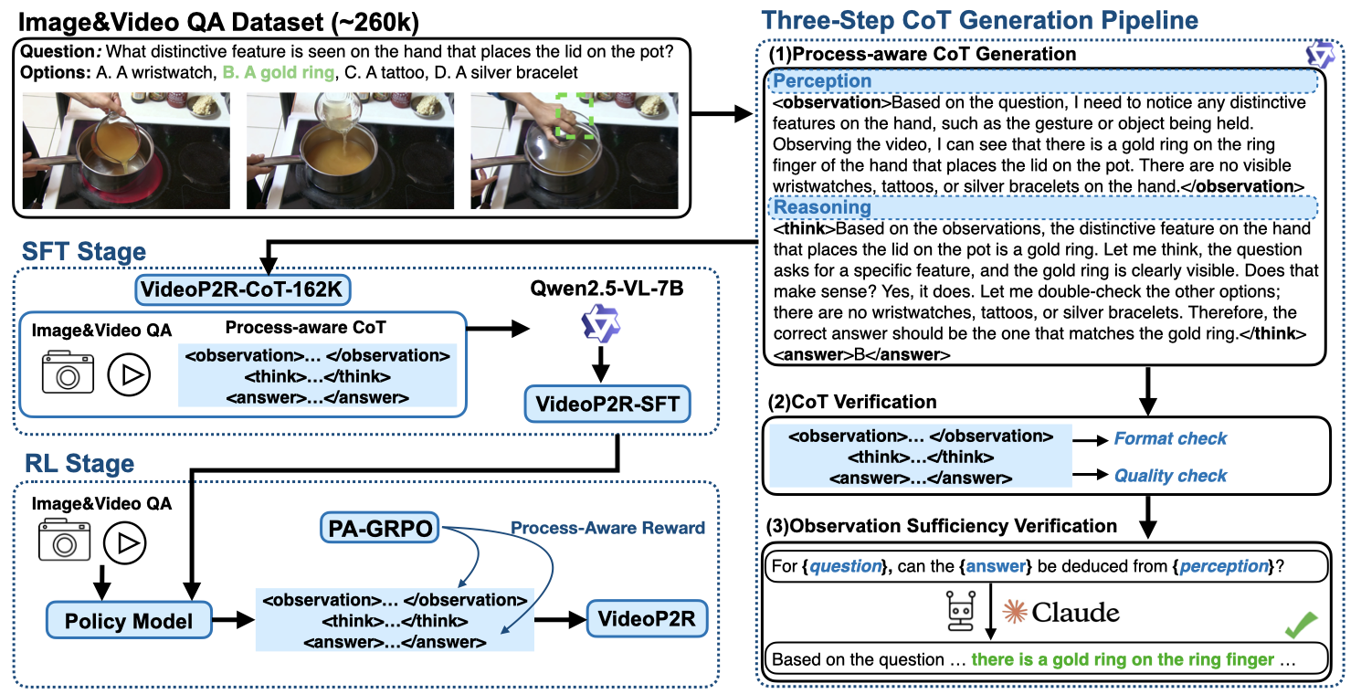 VIDEOP2R Framework